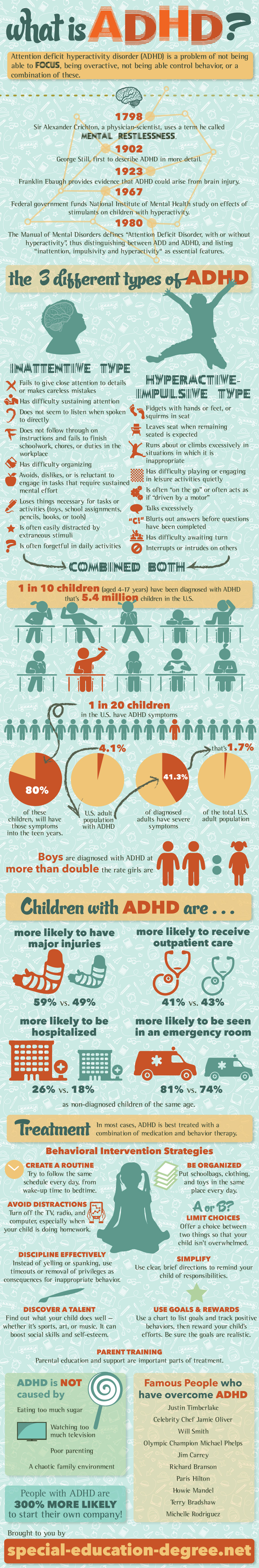 ADHD: A Primer | Special Education Degrees
