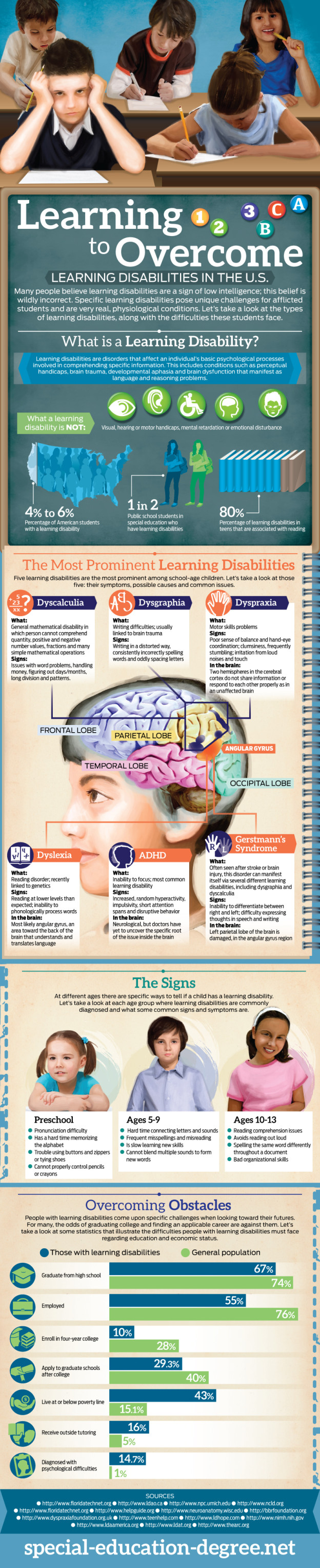 Learning to Overcome | Special Education Degrees